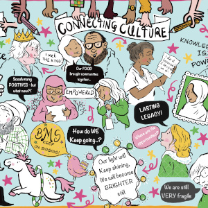Liveillustration Nicolastorr liveillu bradfordwayconference